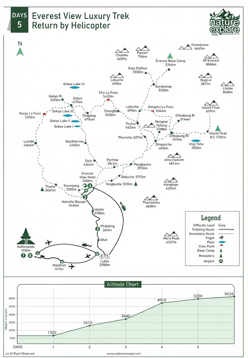 Luxury Mt. Everest Helicopter Tour route map