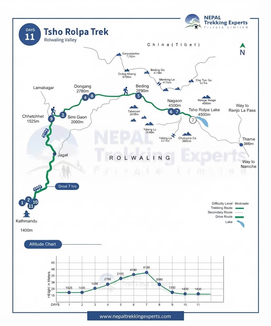 Tso Rolpa Trek route map