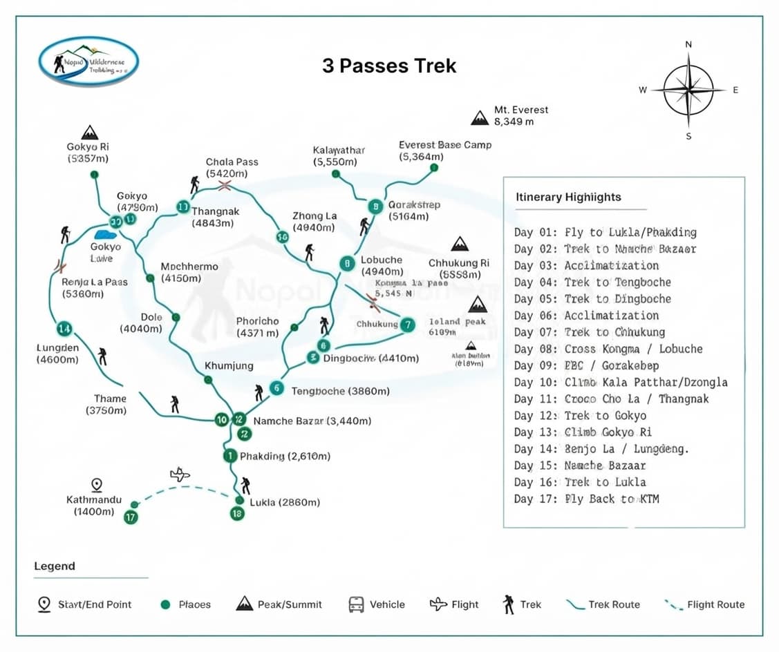 Three Passes Trek in Everest Region route map