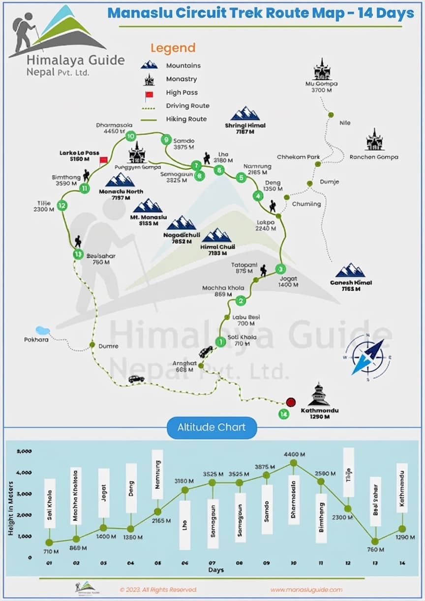 Manaslu Circuit Trek route map